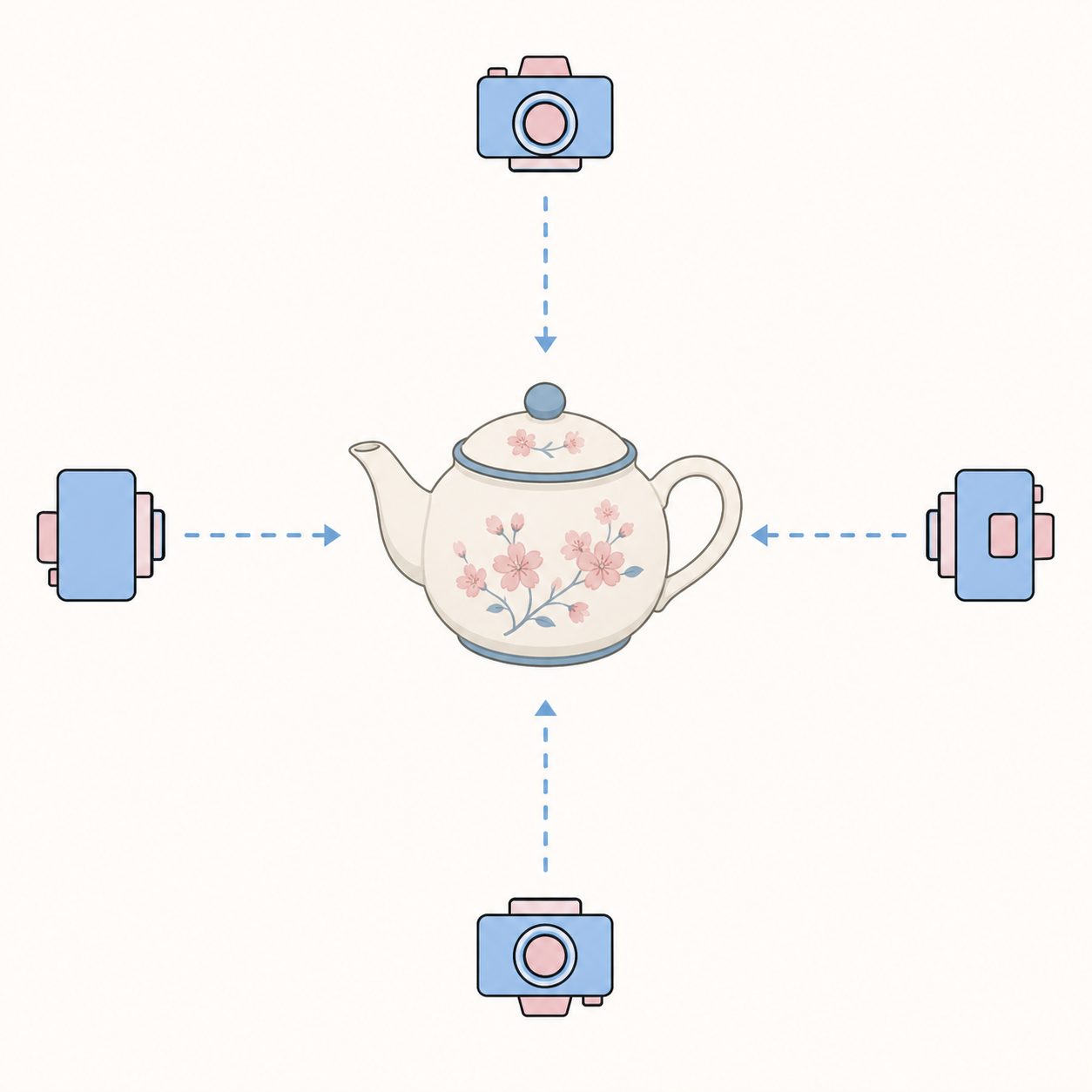 Multi-view shooting diagram: object centered, camera circling around from front, left side, right side, and back
