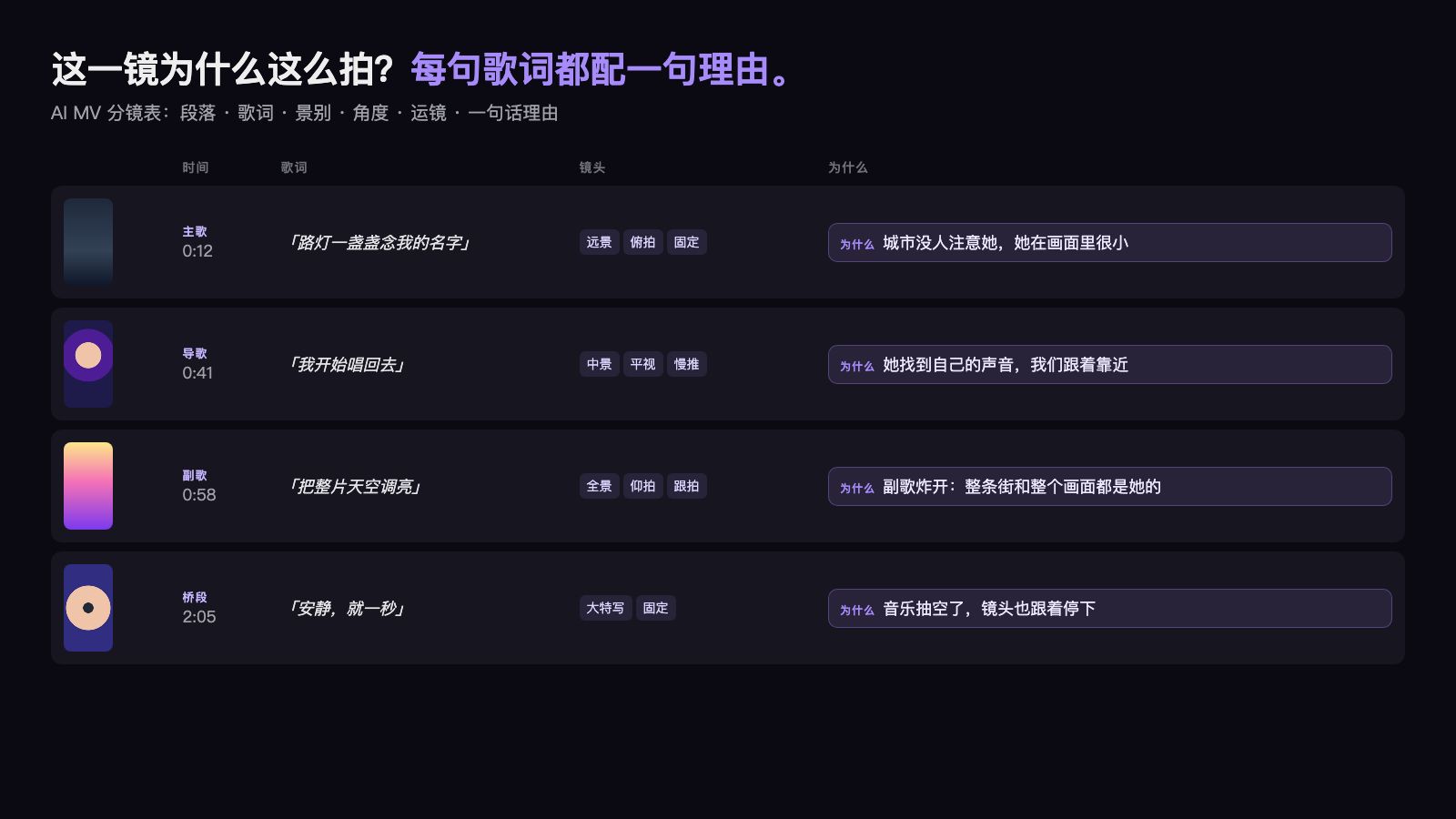 每句歌词都配一句理由的 MV 分镜表