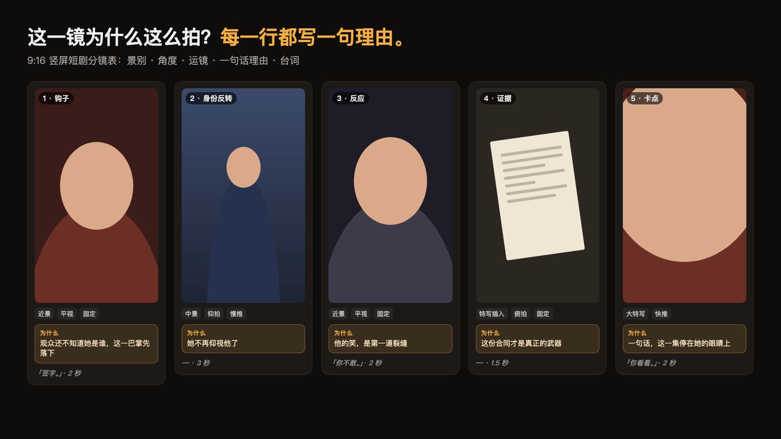 每一镜都带一句理由的 9:16 竖屏分镜表