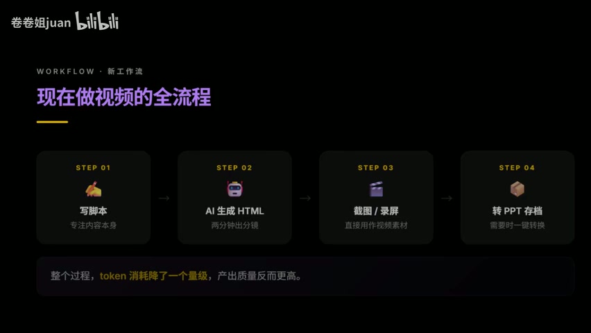 总结：AI 带来的创作范式转移
